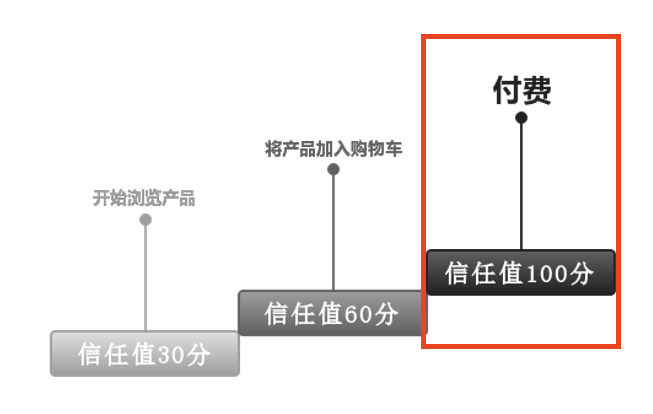 产品经理，产品经理网站